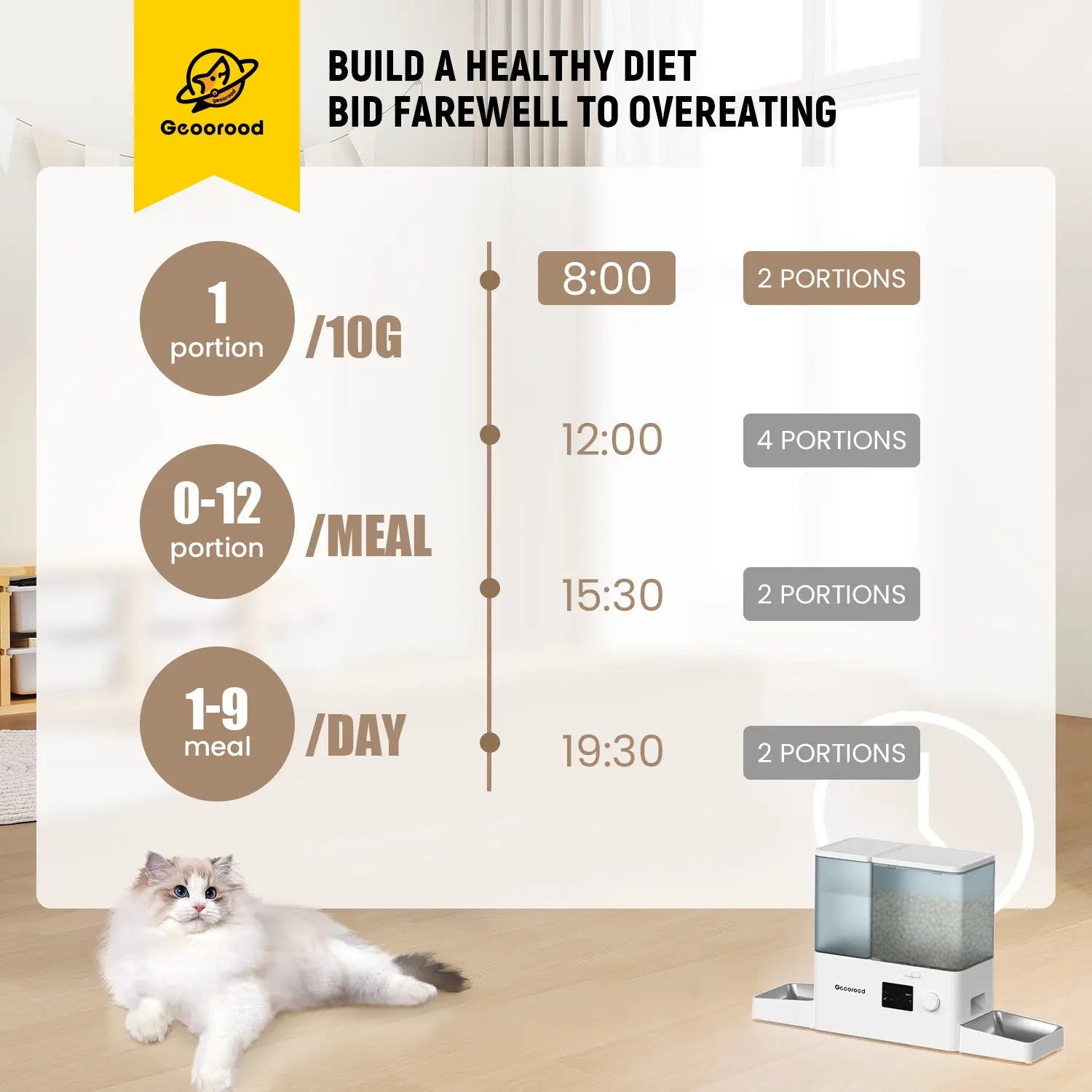 Geoorood Automatic Pet Feeder 36Cups/8.5L & Gravity Water Dispenser Stainless Steel Bowls 2-In-1 Set Large Capacity 5L Food Feeder 3.5L Water Fountain for Cats Pets Small Dogs Puppies Kittens Summervibes Petlovers