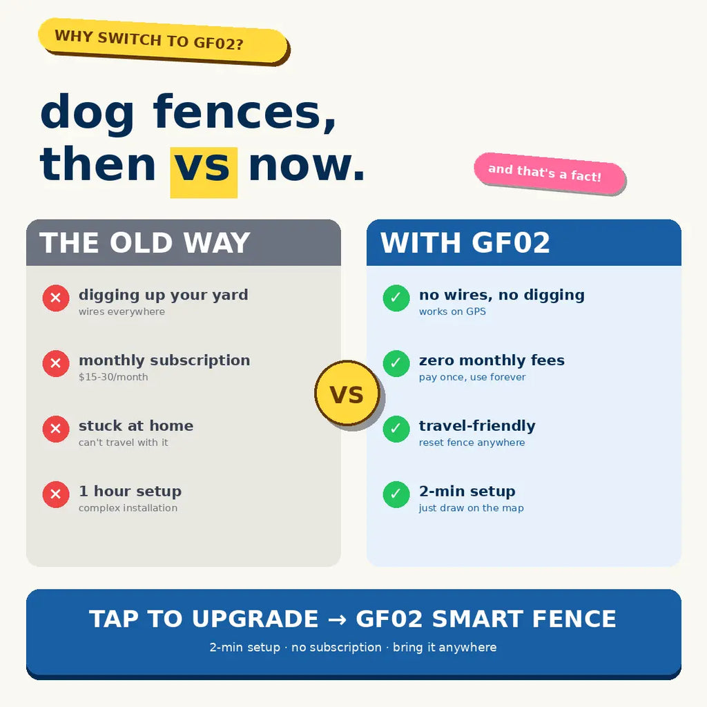 Gf02E-Gps Dog Fence, Wireless Dog Fence with No Subscription, Virtual Dog Containment System with Customizable Boundary, 2-In-1 Training Collar, Waterproof & Rechargeable for Medium Large Dogs Outdoorfun