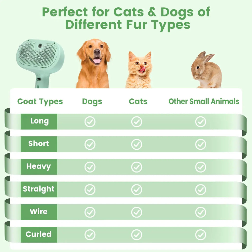 Pet Steam Brush for Dog & Cat – 3-In-1 Spray Hair Removal Comb – Steam for Shedding & Grooming – Water Brush for Long & Short Haired Pets