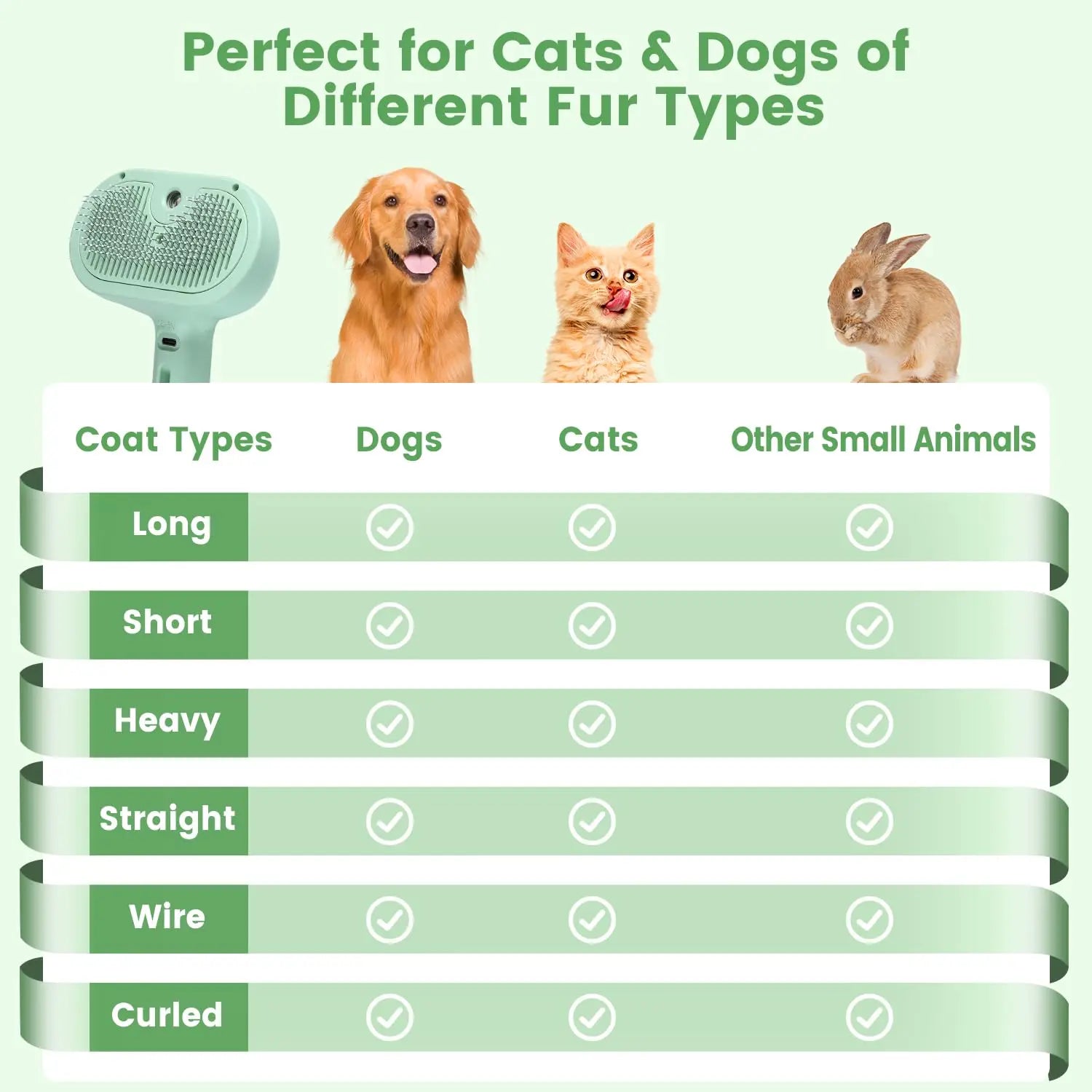 Pet Steam Brush for Dog & Cat – 3-In-1 Spray Hair Removal Comb – Steam for Shedding & Grooming – Water Brush for Long & Short Haired Pets